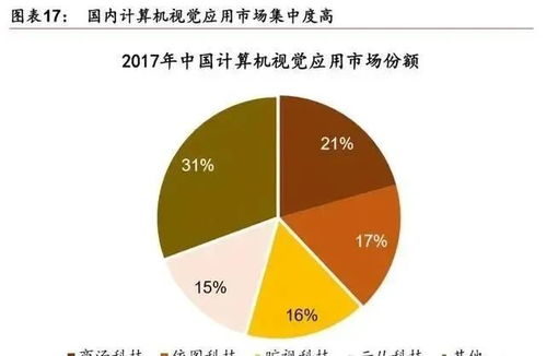 人工智能產(chǎn)業(yè)發(fā)展深度報告 格局、潛力與計算機領域內(nèi)的技術開發(fā)展望